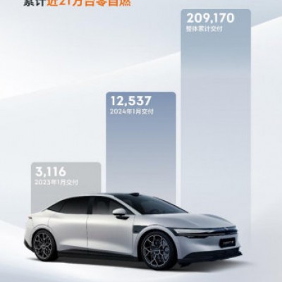 2024开门红！极氪1月交付12537台，同比大增302%